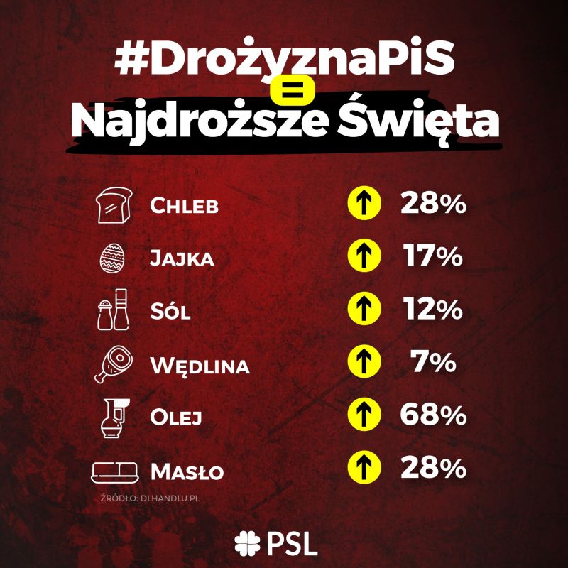 drożyzna PiS