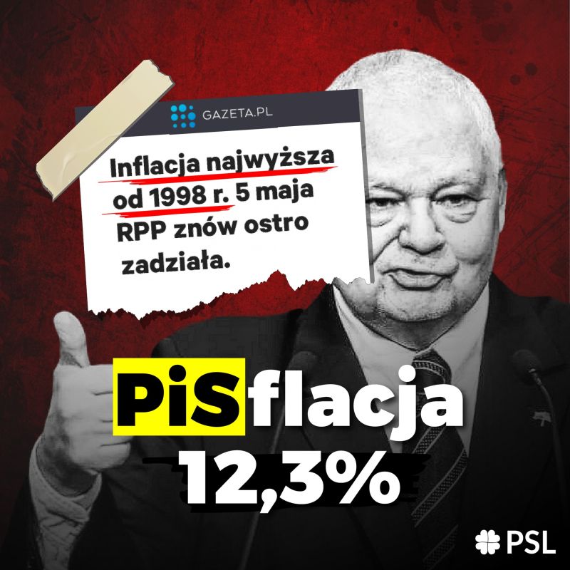 inflacja