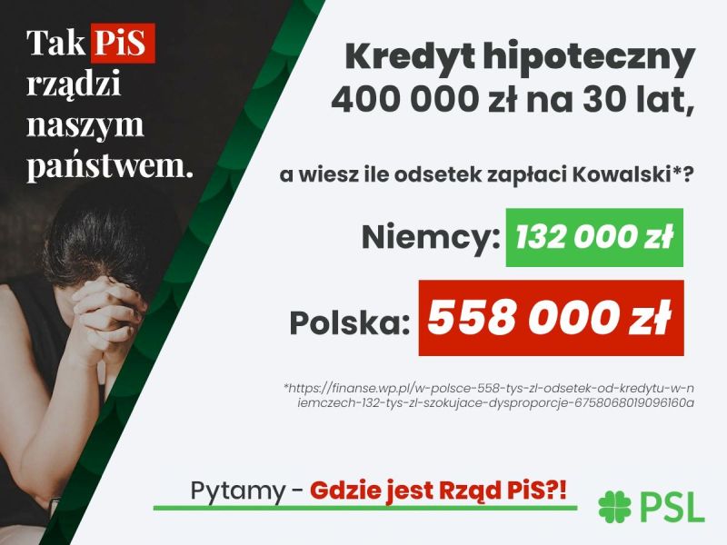 kredyt hipotyczny